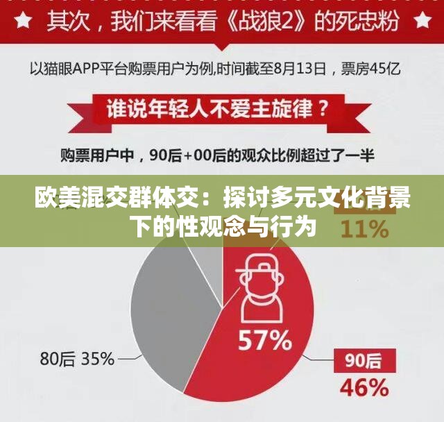 歐美混交群體交：探讨多元文化背景下的性觀念與行爲