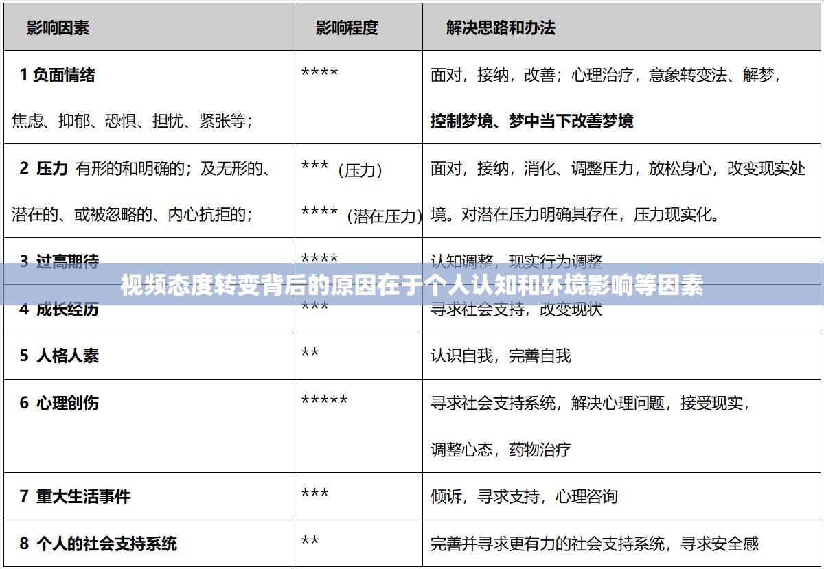 視頻态度轉變背後的原因在于個人認知和環境影響等因素